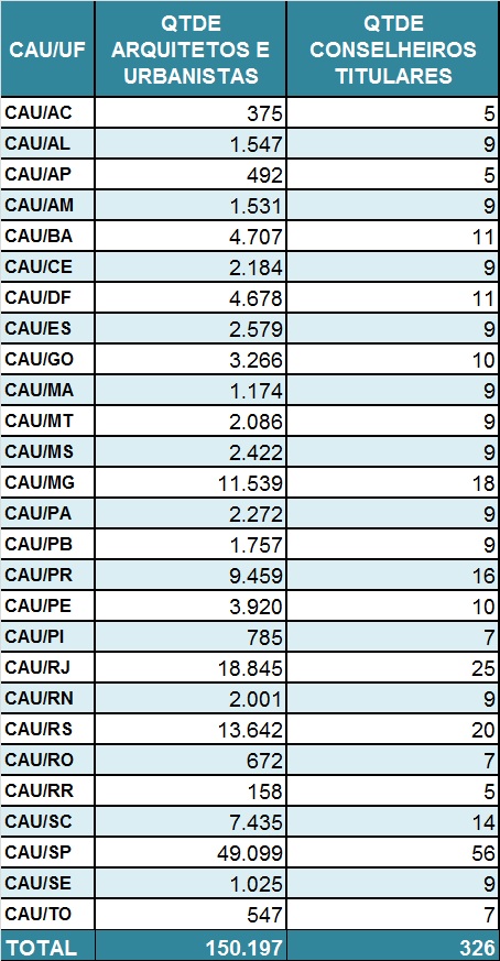 TABELA-COLÉGIO-ELEITORAL-1