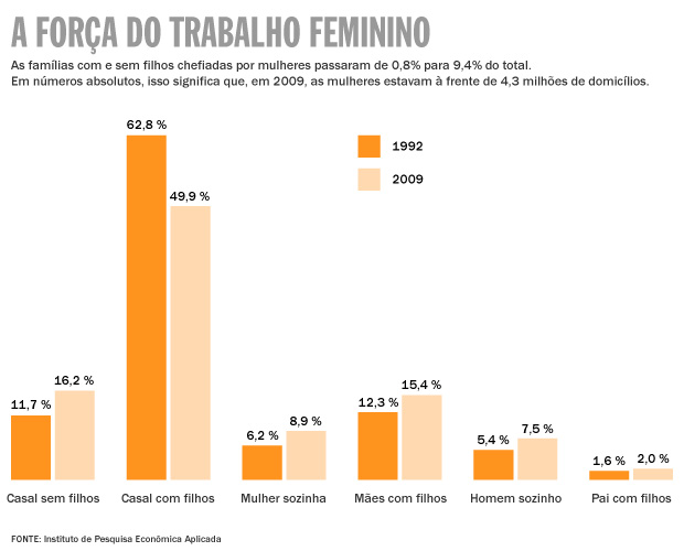 foto-2-fonte-Instituto-de-Pesquisa-Econômica-Aplicada-IPEA-grafico