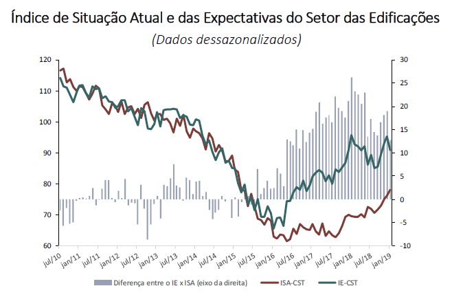 4-expectativa_ibre-fgv