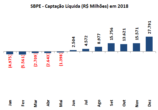 8-poupanca-abecip-capta