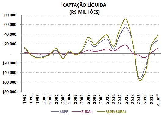 9-histpoup-abecip-capta