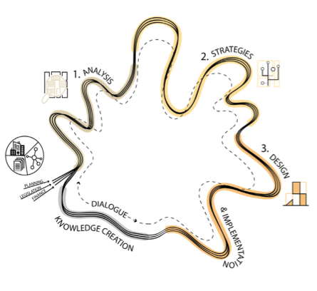 Guia de cidades sustentáveis ONU Habitat