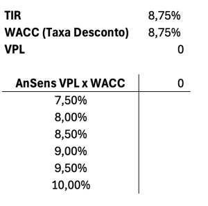 Análise de sensibilidade do modelo